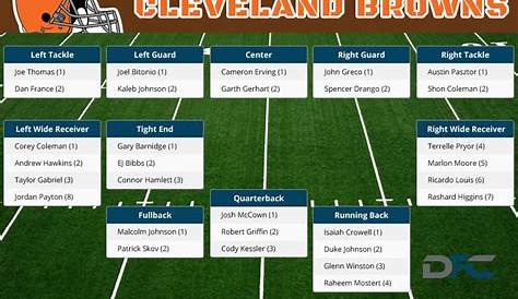 Cleveland Browns Depth Chart, 2016 Browns Depth Chart