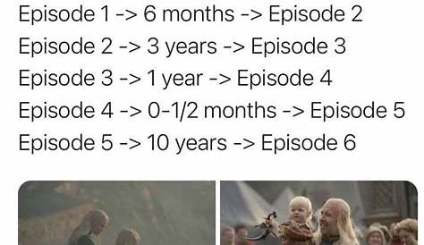 House of Dragons timeline if anyone needs it : r/FPSPodcast