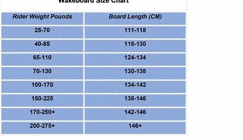 wake surf board size chart