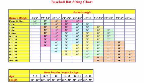 bat size chart softball fastpitch
