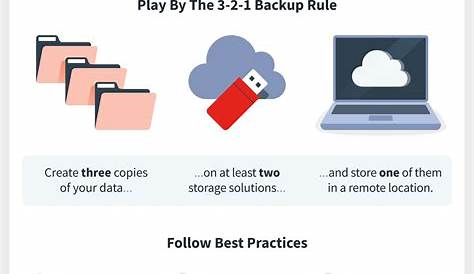 Data backup: Why it’s important + strategies to protect your