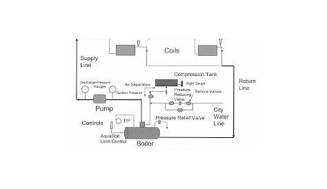 ALL ABOUT MECHANICAL ENGINEERING: HOT WATER HEATING SYSTEM BASICS AND