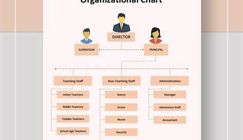 Instantly Download Child Care Organizational Chart Template, Sample