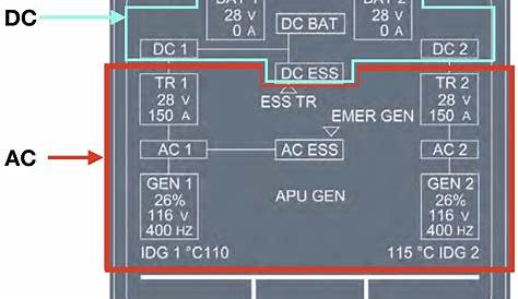 The Airbus A320: Electrical System Basics - Thea320insider.com