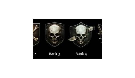 How are zombies rankings calculated in Call of Duty: Black Ops 2? - Arqade
