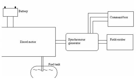 diesel generator working diagram
