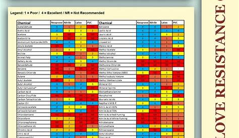20 Images Chemical Resistant Gloves Chart