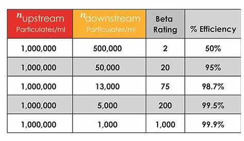 Micron Filter Size Chart - Greenbushfarm.com
