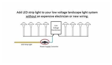 Basic Led Strip Light Wiring Diagram - Wiring Diagram Schemas