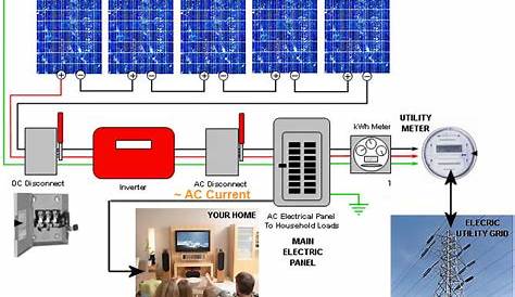 Photovoltaic System Wiring Schematics - Wiring Diagram and Schematic