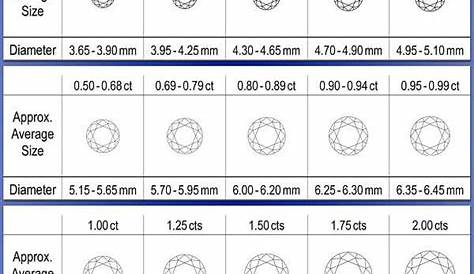 25 Free Printable Diamond Size Charts in MM (by Shapes)