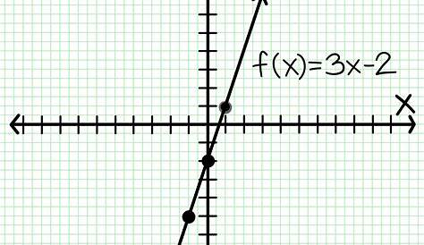 Graph A Linear Function Worksheet