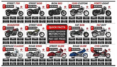 harley davidson motorcycle size chart