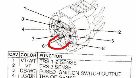 Jeep Wrangler Ignition Switch Wiring Diagram - Database - Faceitsalon.com