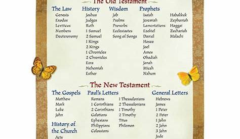 The Books of the Bible Chart Carson Dellosa CD-6327 887249078 | eBay