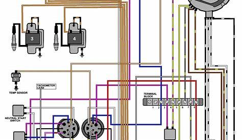 Mercury Outboard Ignition Switch Wiring Diagram - Free Wiring Diagram