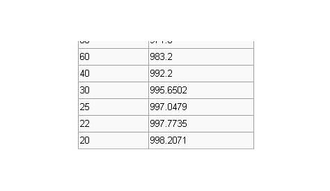 Density Of Water At Different Temperatures Table | Decoration D'autrefois