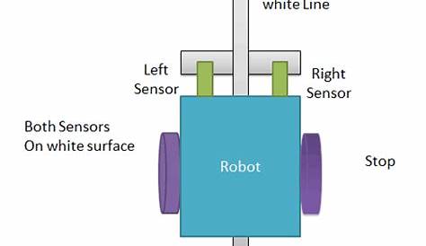 Line Follower Robot using 8051 Microcontroller: Project with Circuit