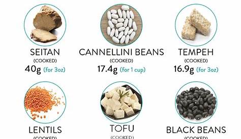 vegan protein sources chart