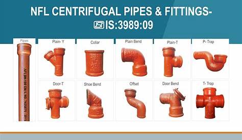 iron pipe sizes chart