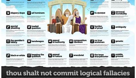 logical fallacy list and explanations