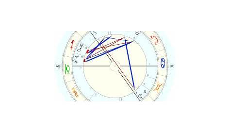 Prince of Wales Harry, horoscope for birth date 15 September 1984, born