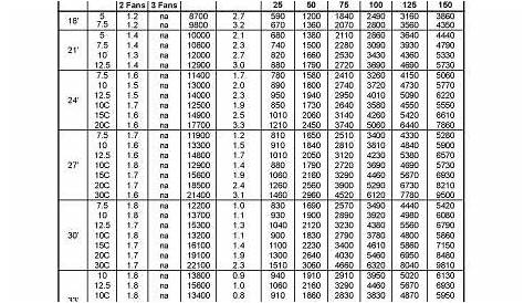 grain bin capacities chart