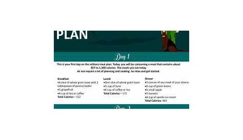 Military Diet Plan:3 Days Diet Plan for Weight Loss and Flat Stomach