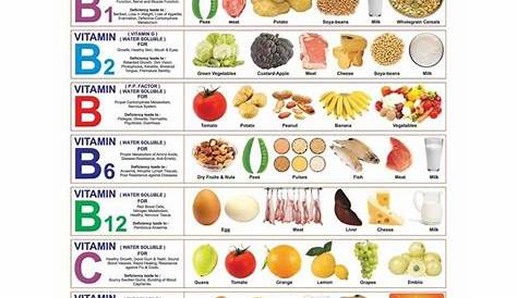 vitamin foods chart