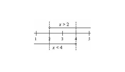 this system of linear inequalities examples