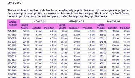 ideal implant size chart