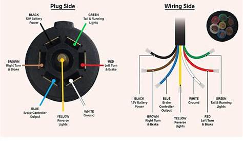 Hopkins 7 Blade Wiring Diagram