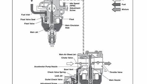 Kohler Engine Wiring Schematic - Kohler Engine Wiring Schematic | Free