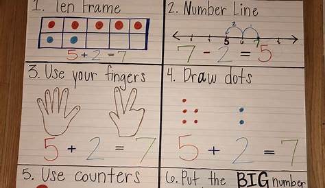 helpful “Ways to Add & Subtract” anchor chart!! Addition Strategies