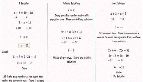 solutions to equations worksheet