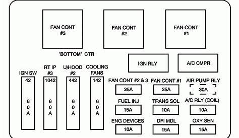 Chevy Impala Fuse Box Diagrams: Q&A for 2003, 2005, 2008,