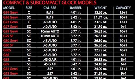 glock 19 magazine compatibility chart