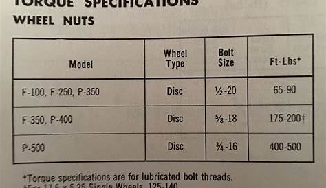 F150 Lug Nut Size Chart