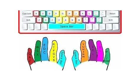 Printable Computer Keyboard Finger Placement Chart Color Coded