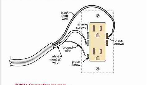 Electrical Receptacle Wire Connections How to wire up an electrical plug outlet or wall