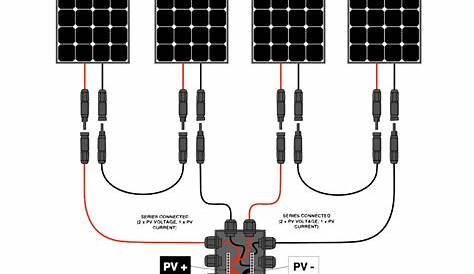 RV Solar Panel Reference | Boundless Power Systems