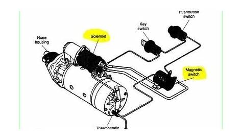 diesel engine wiring diagram pdf