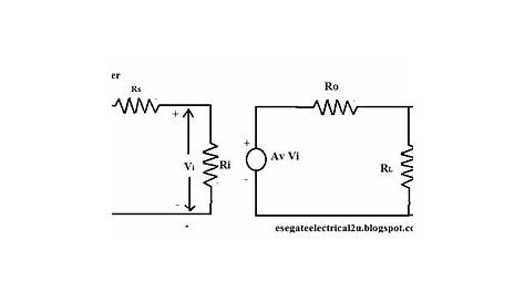 ELECTRICAL AND ELECTRONICS ENGINEERING: Classifications of amplifiers