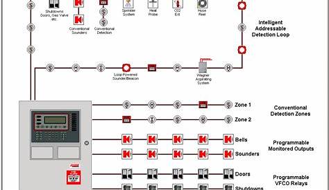 [DIAGRAM] Dsc Diagram 4 Wire Smoke Detector Installation - MYDIAGRAM.ONLINE