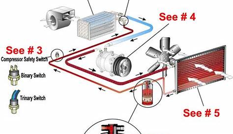 air conditioning compressor wiring diagram