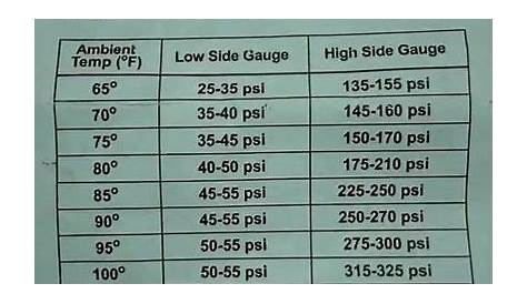 auto air conditioning pressure chart