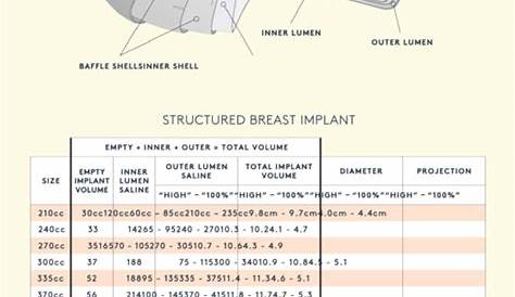 ideal implant size chart