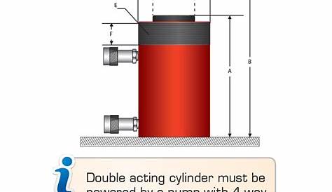 Double Acting Cylinder – LDC Series - liftoncanada