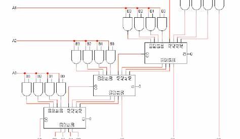 4 Bit Binary Multiplier Circuit Diagram - Wiring View and Schematics