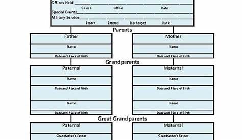 detailed genealogy of jesus printable chart